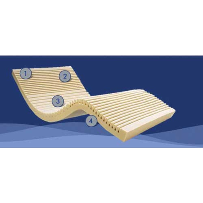 Geo-Matt Therapeutic Foam Overlay w/ Soft Skin Sleeve
